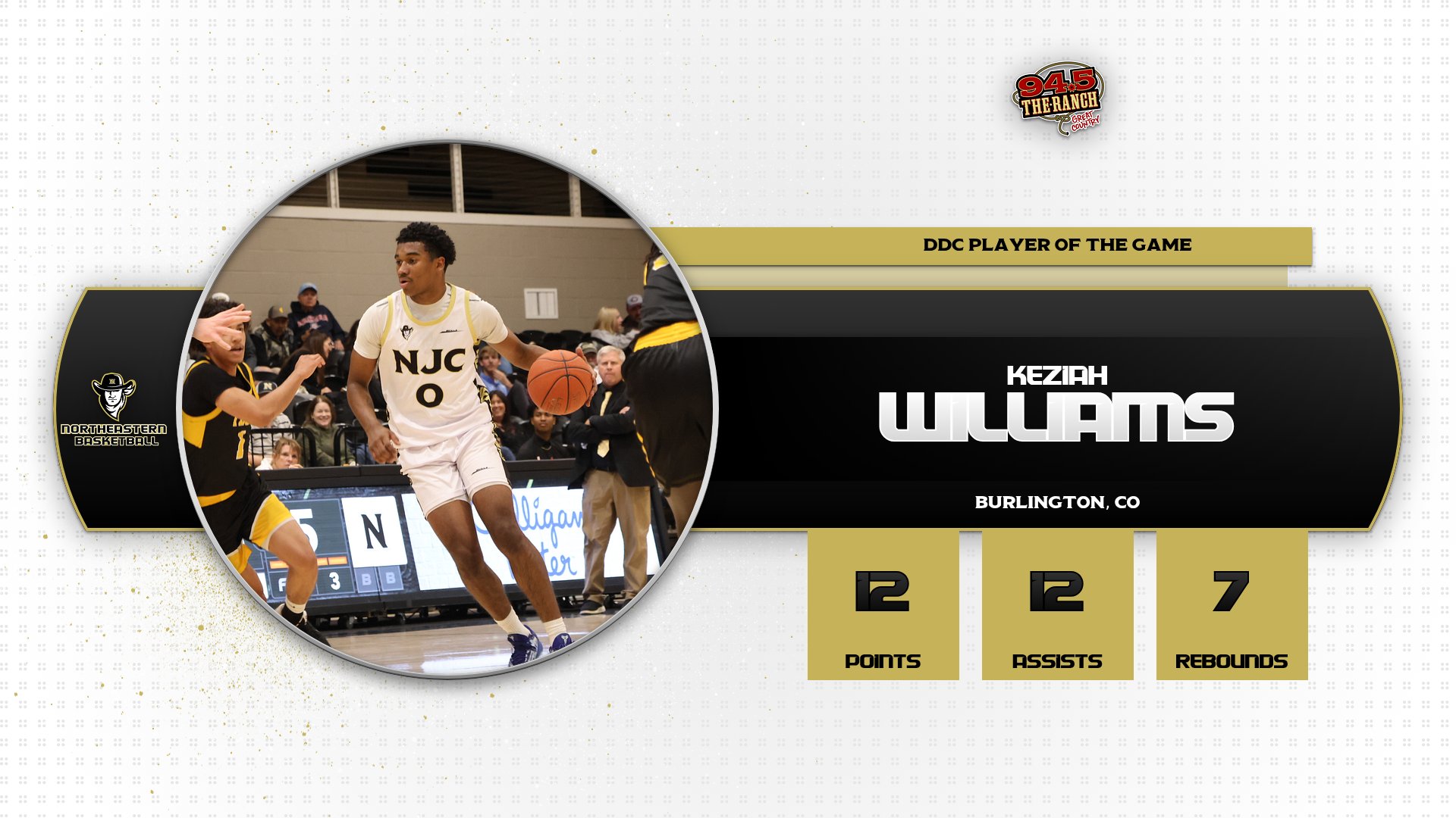 Northeastern Junior College Plainsmen Triumph in Non-Conference Basketball Clash