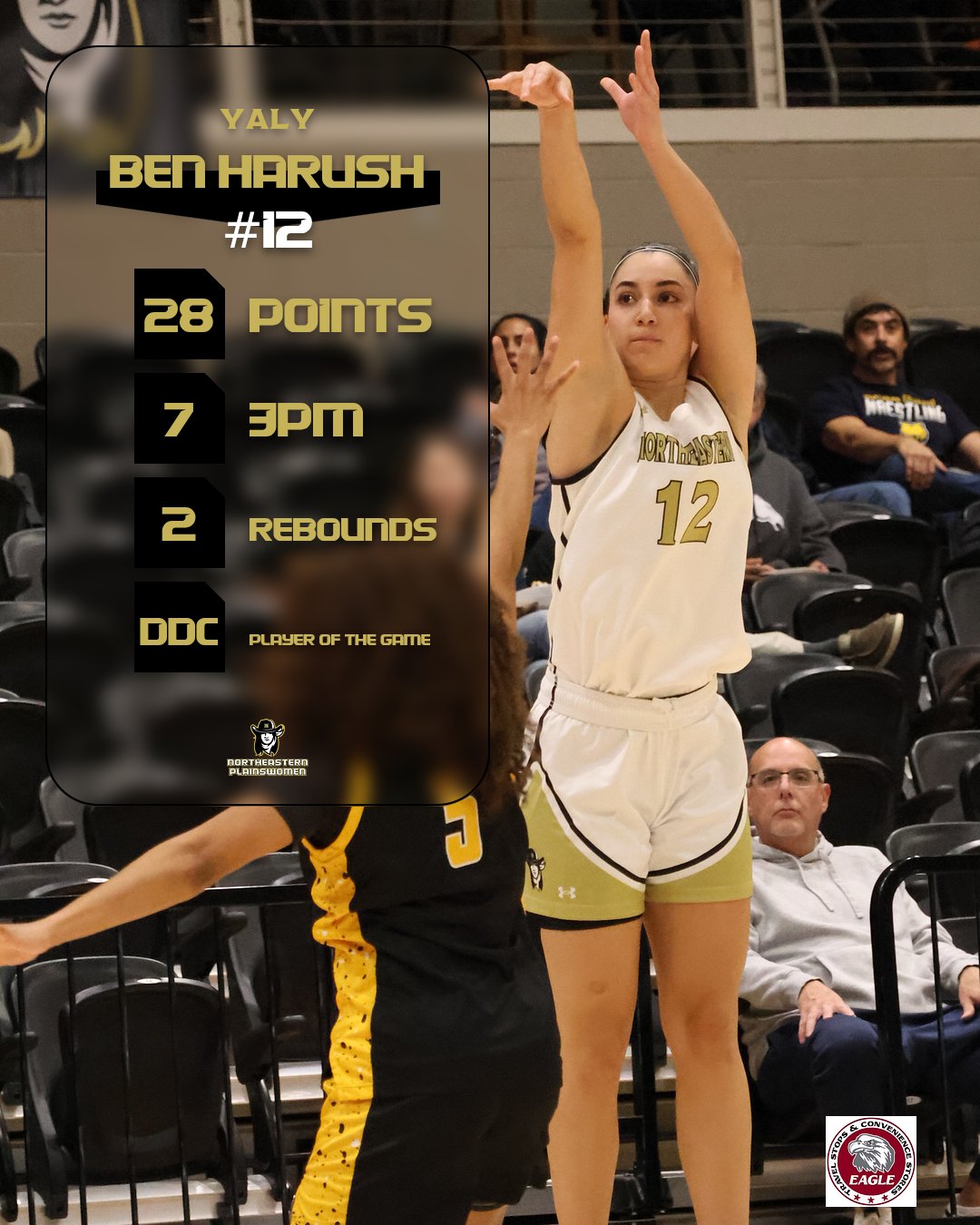 Northeastern Junior College Plainswomen Basketball Falls to Northwest CC