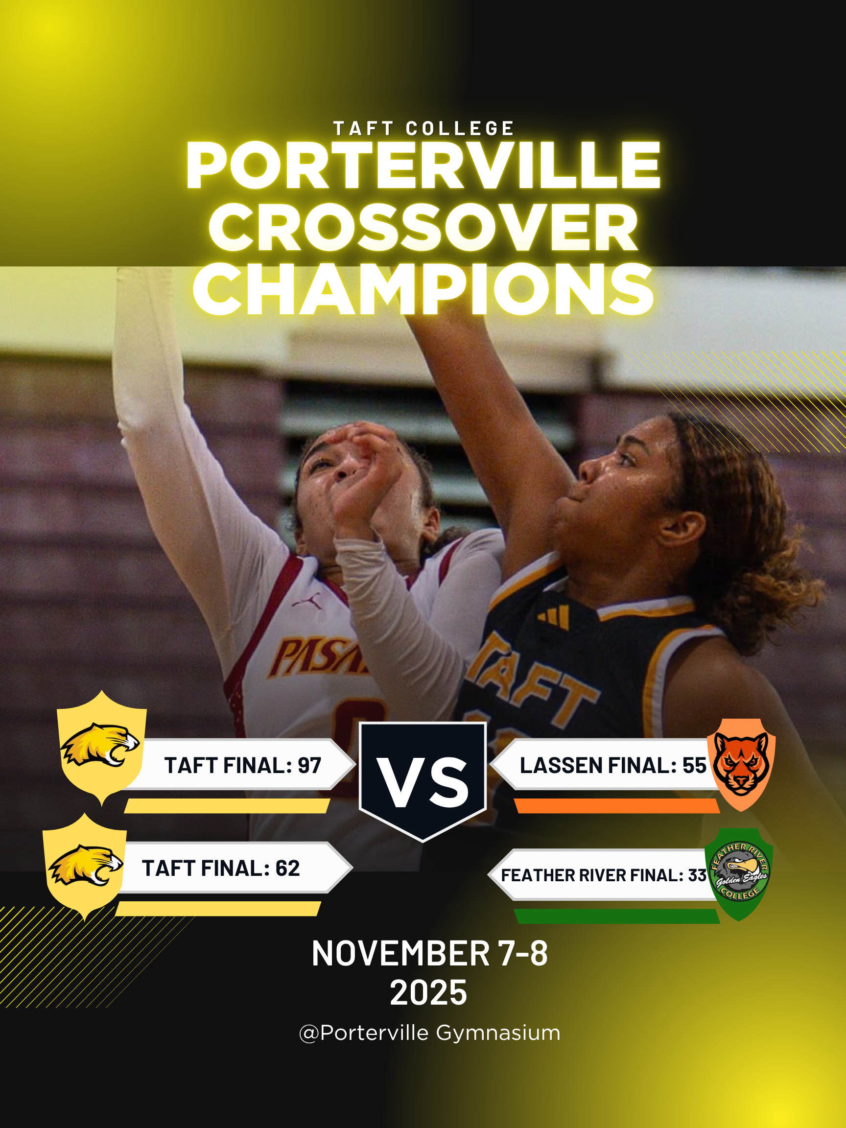Taft College Cougars Win Championship in Porterville Crossover Showdown