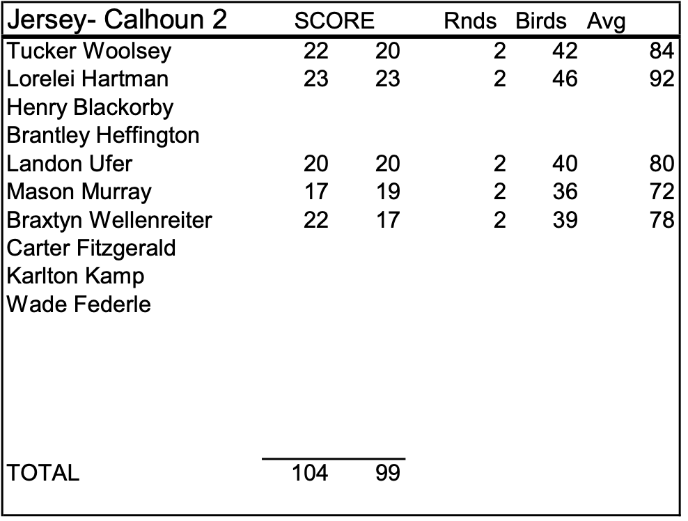 Oilers Maroon Falls at Jersey-Calhoun Despite Steiner’s Strong Showing