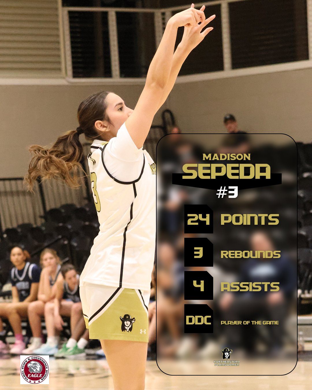 Northeastern Junior College falls 82-72 at Western Nebraska in conference opener