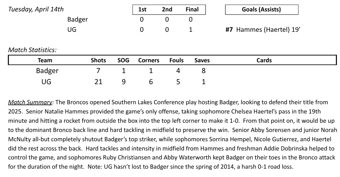 Hammes goal lifts Union Grove past Badger, 1-0