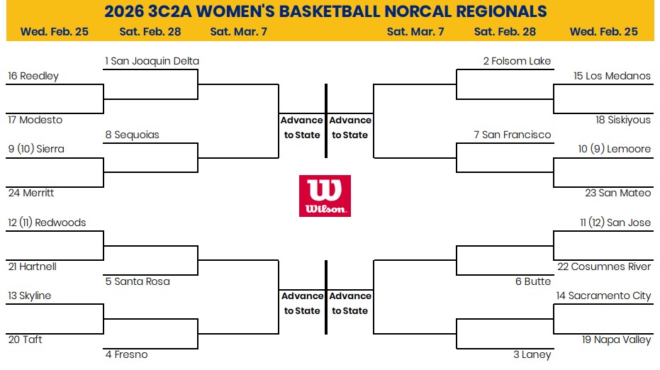 No. 20 Taft Heads to Skyline for NorCal Regional Opener