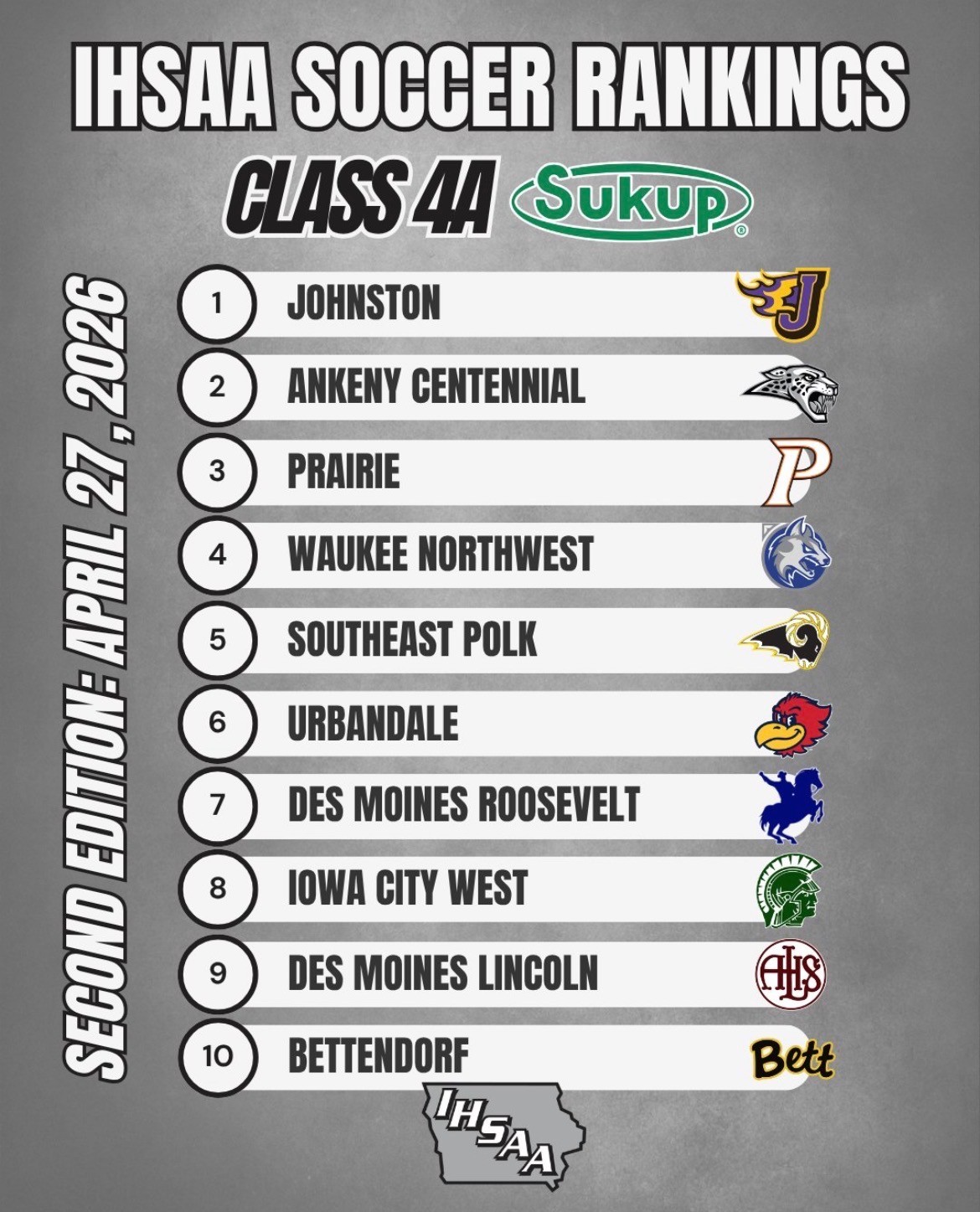 No. 9 Lincoln set for tough home test against Ames