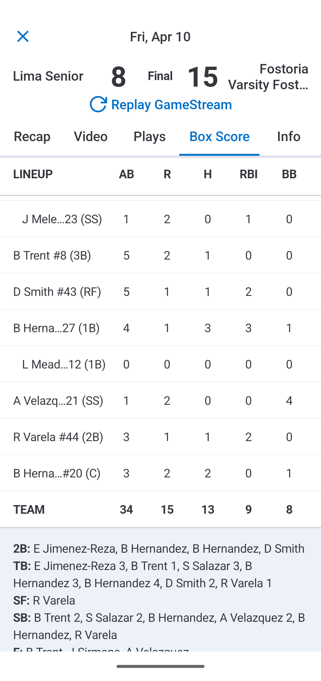 Fostoria earns first win of season, tops Lima Senior 15-8